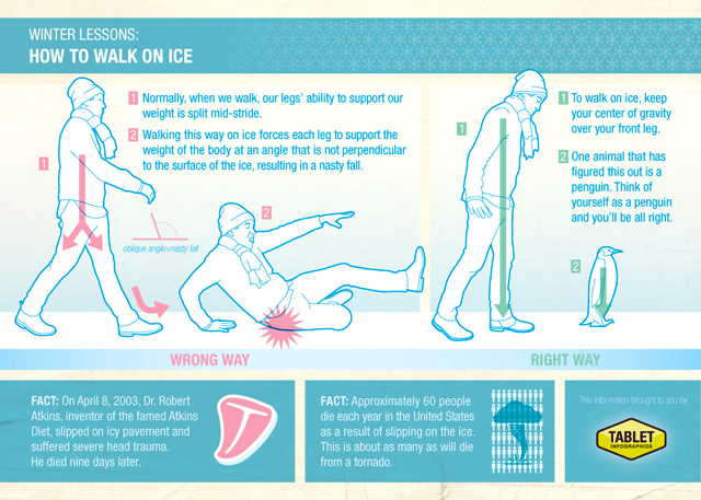 Kako pravilno hodati po ledu